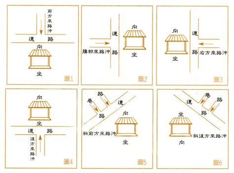 為何容易沖煞